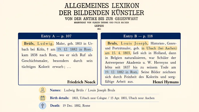 Due voci Thieme-Becker del 1911 che dividono Louis Brüls in Ludwig Brüls e Louis Joseph Bruls